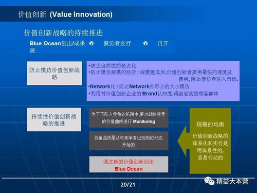 企業(yè)管理創(chuàng)新與價(jià)值創(chuàng)新在軟件開(kāi)發(fā)中的應(yīng)用