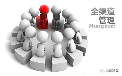 現代企業管理方法論 從理論到實踐的有效路徑