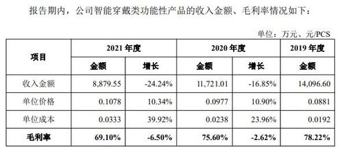 光大同創 營收增長與毛利率困局下的治理隱憂